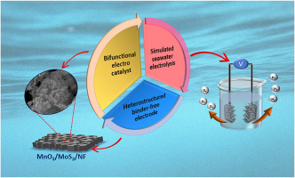 MnO2/MoS2 heterostructured self-standing bifunctional electrodes for efficient alkaline simulated seawater electrolysis