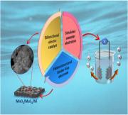 MnO2/MoS2 heterostructured self-standing bifunctional electrodes for efficient alkaline simulated seawater electrolysis