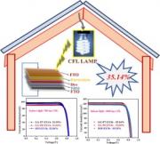 Impact of ethynyl linkage on indoor photovoltaic performance of triphenylimidazole-phenothiazine dyes with dual-species copper electrolyte