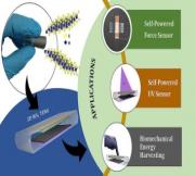 Printed 2D WS2-based flexible triboelectric nanogenerator for self-powered force and UV sensing applications