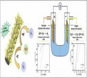 Morphology tuned Ni-WS2 coated stainless steel mesh as an efficient bi-functional electrocatalyst for water splitting