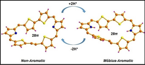 28π Non‐Fused Hexaphyrin: Synthesis, Protonation Triggered Möbius Aromaticity and Structural Properties
