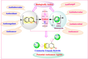 A comprehensive overview of coumarinyl-triazole hybrids as anticancer agents