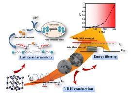 A low-temperature thermoelectric transport study of non-stoichiometric AgSbTe2