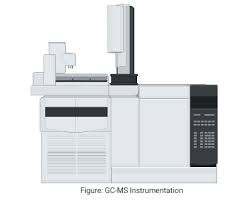 GC-MS