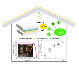 Asymmetric dual species copper(ii/i) electrolyte dye-sensitized solar cells with 35.6% efficiency under indoor light