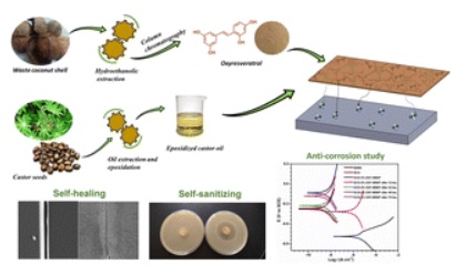 Development of an oxyresveratrol incorporated bio-based smart nanocomposite coating with anti-corrosive, self-healing, and anti-microbial properties