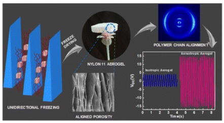 Directional freezing-induced self-poled piezoelectric nylon 11 aerogels as high-performance mechanical energy harvesters