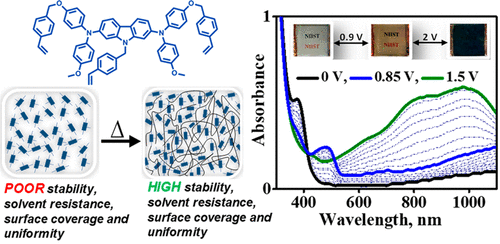 Effect of Hyper-Cross-Linking on the Electrochromic Device Properties of Cross-Linkable Carbazole–Diphenylamine Derivatives