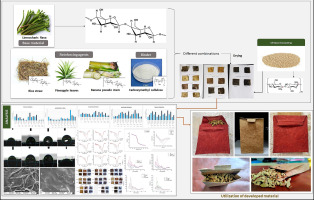 Effect of chitosan-based bio coating on mechanical, structural and physical characteristics of microfiber based paper packaging: An alternative to wood pulp/plastic packaging
