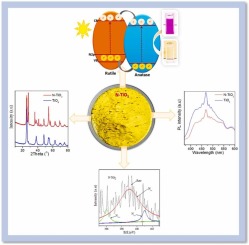 Effective catalysts for wastewater treatment under sunlight: Gas dependent preparation of mesoporous biphasic N-doped TiO2 nanoparticles