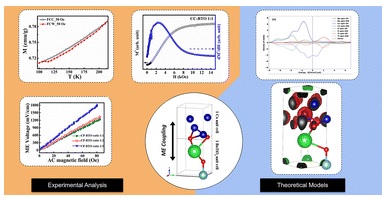 Exchange bias mediated self-biased magnetoelectric coupling in Co–BaTiO3 composites