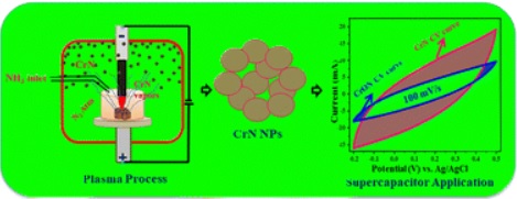 Fabrication of carbon-coated chromium nitride (CrN@C) and chromium oxynitride (CrON) nanoparticles by a thermal plasma technique for supercapacitor applications