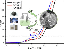 Fabrication of highly efficient FeNi-based electrodes using thermal plasma spray for electrocatalytic oxygen evolution reaction