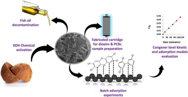 Harnessing coconut shell waste: Innovative utilization of activated carbon for effective quantification and decontamination of dioxins in fish oil