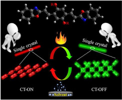 Heat-induced ʻparallelʼ to ʻorthogonalʼ switching of fluorophores and reversible luminescence changes in divinylbenzene-benzoxazole crystals