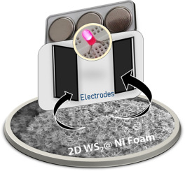 High performance supercapacitors based on WS2 nanoflower electrodes with commercial-level mass-loading