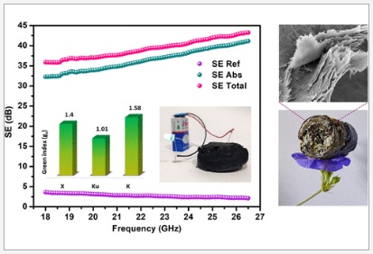 Hydrothermal Carbonization of V2O5 Nanowires into Aerogels for Excellent Green Electromagnetic Interference Shielding