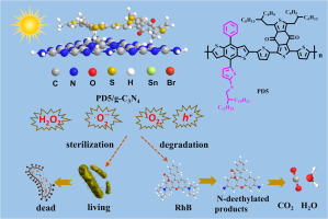Microwave-assisted synthesis of GdOF: Eu3+/Tb3+ ultrafine phosphor powders suitable for advanced forensic and security ink applications