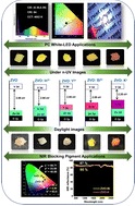 Multifaceted insight into the cation-disordered self-activated luminescence of Zn3V2O8 compositions for lighting and pigment applications