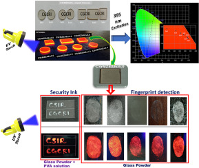 Novel Eu3+ doped mixed alkaline-earth zinc silico-aluminate glass for white-light-emitting diode, fingerprint, and security ink application