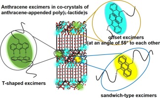 Polymer crystallization enabled excimer emission in anthracene-appended poly(ʟ-lactide)s