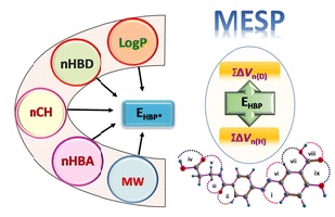 Quantifying the hydrogen-bond propensity of drugs and its relationship with Lipinski's rule of five
