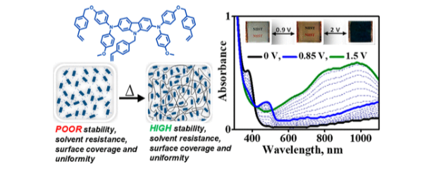 Electrochromic Device 