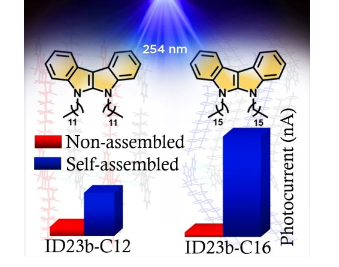 Organic photodetectors