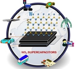 Recent developments of tungsten disulfide-based nanomaterials for supercapacitor applications