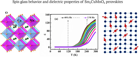 Spin glass behavior and dielectric properties of Sm2CuMnO6 perovskites