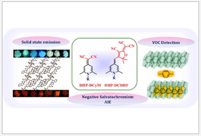 Substituent-Controlled Photophysical Responses in Dihydropyridine Derivatives and Their Application in the Detection of Volatile Organic Contaminants