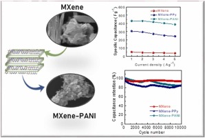 Synergistically modified Ti3C2Tx MXene conducting polymer nanocomposites as efficient electrode materials for supercapacitors