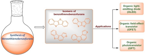 Synthesis and Applications of Benzothienobenzofurans: A Review