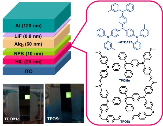 TPE-diphenylamine derivatives as solution-processable hole injectors with better charge balance for organic light-emitting diodes