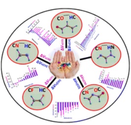 The fundamental nature and importance of electrostatic potential in hydrogen bond formation: a case study of heterocycles frequently observed in drugs