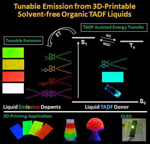 Thermally Activated Delayed Fluorescent Solvent-free Organic Liquid Hybrids for Tunable Emission Applications