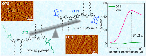 Thermoelectric properties of self-assembled thiophene derivatives: effect of molecular structure on doping efficiency and Fermi level alignment