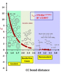 Topology of electrostatic potential and electron density reveals a covalent to non-covalent carbon–carbon bond continuum
