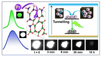 Trap engineering through chemical doping for ultralong X-ray persistent luminescence and anti-thermal quenching in Zn2GeO4