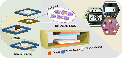 Two-dimensional Hexagonal Boron Nitride Nanosheet–Polycarbonate Composite Ink-Based Printed Flexible Triboelectric Nanogenerator for Scavenging Mechanical Energy