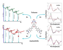 Ultrafast excited state relaxation dynamics of pyran-based D–π–A systems: solvent polarity controls the triplet state