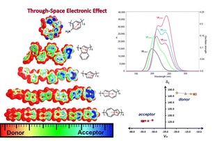 Utilization of the through-space effect to design donor–acceptor systems of pyrrole, indole, isoindole, azulene and aniline