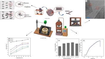 Synthesis of graphene reinforced aluminum nanocomposites with enhanced mechanical and tribological properties by solidification processing