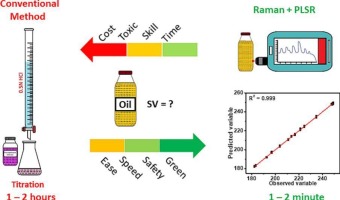 Quick and reagent-free monitoring of edible oil saponification values using a handheld Raman device