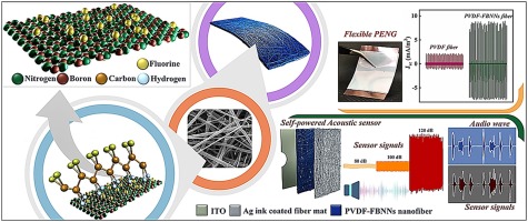 Empowering mechanical energy harvesting and intelligent noise detection with 2D fluorine functionalized BN-PVDF nanofibers based high performance piezoelectric nanogenerator