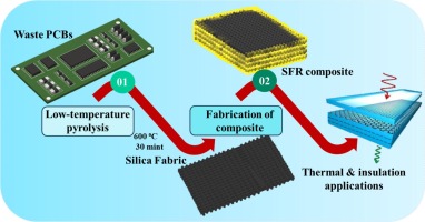 Recovery and recycling of silica fabric from waste printed circuit boards to develop epoxy composite for electrical and thermal insulation applications