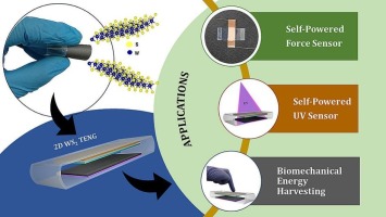Printed 2D WS2-based flexible triboelectric nanogenerator for self-powered force and UV sensing applications