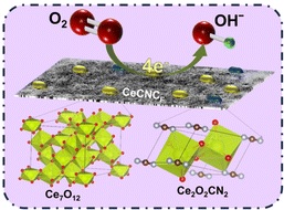 Unveiling a synthetic strategy for a cerium-based hetero-phase hybrid electrocatalyst for near-zero peroxide yield in the ORR