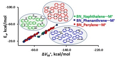 BN-doping in anode materials: a…